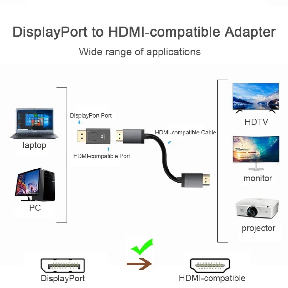 4K/1080P DP DisplayPort to HDM - Home Cinema With Projector 评论和价格