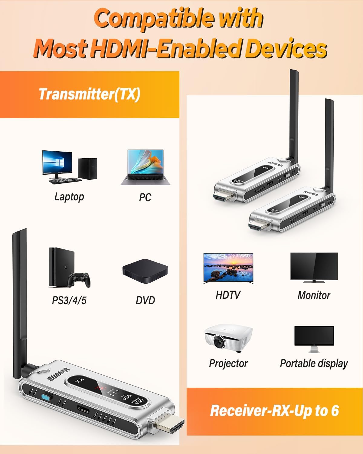 Wireless HDMI Transmitter and  - Home Cinema With Projector 评论和价格