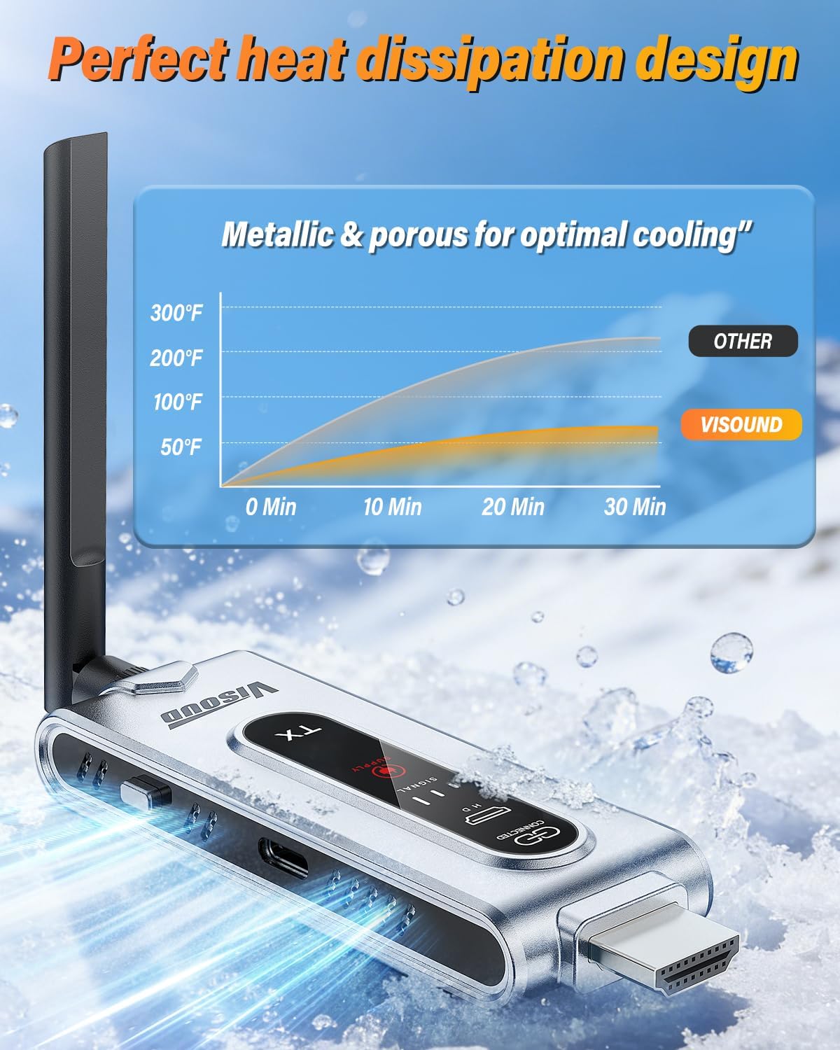 Wireless HDMI Transmitter and  - Home Cinema With Projector 评论和价格
