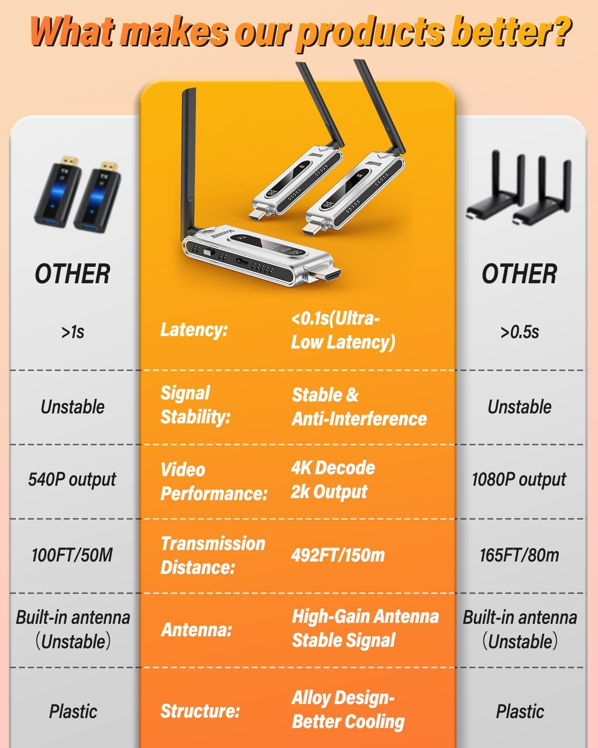 Wireless HDMI Transmitter and  - Home Cinema With Projector 评论和价格