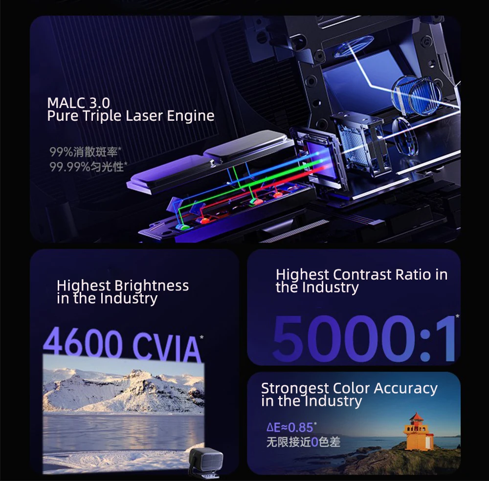 JMGO N3 Ultra Max MALC 3.0 Tri - Home Cinema With Projector 评论和价格
