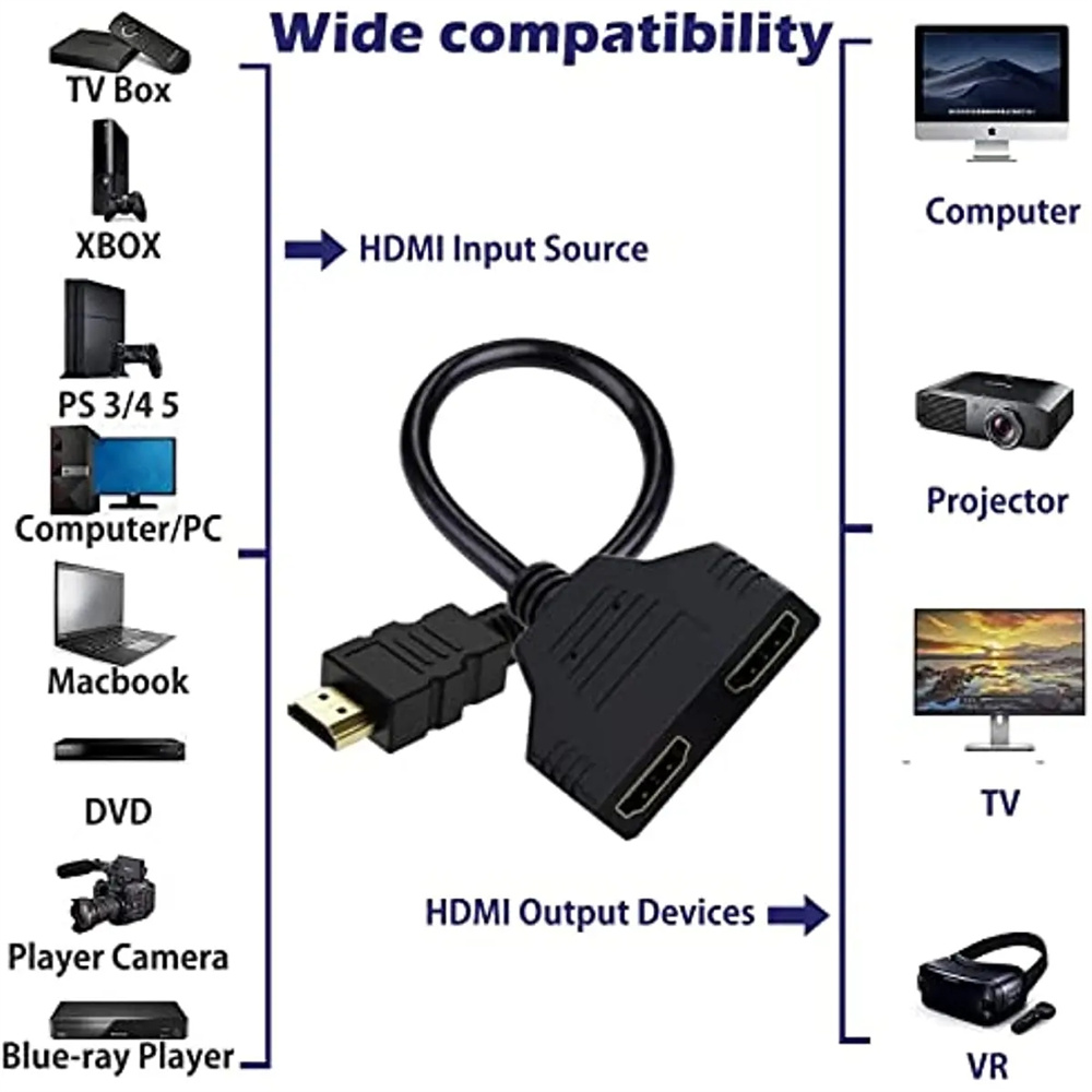 Dual Port HDMI-compatible Spli - Home Cinema With Projector 评论和价格