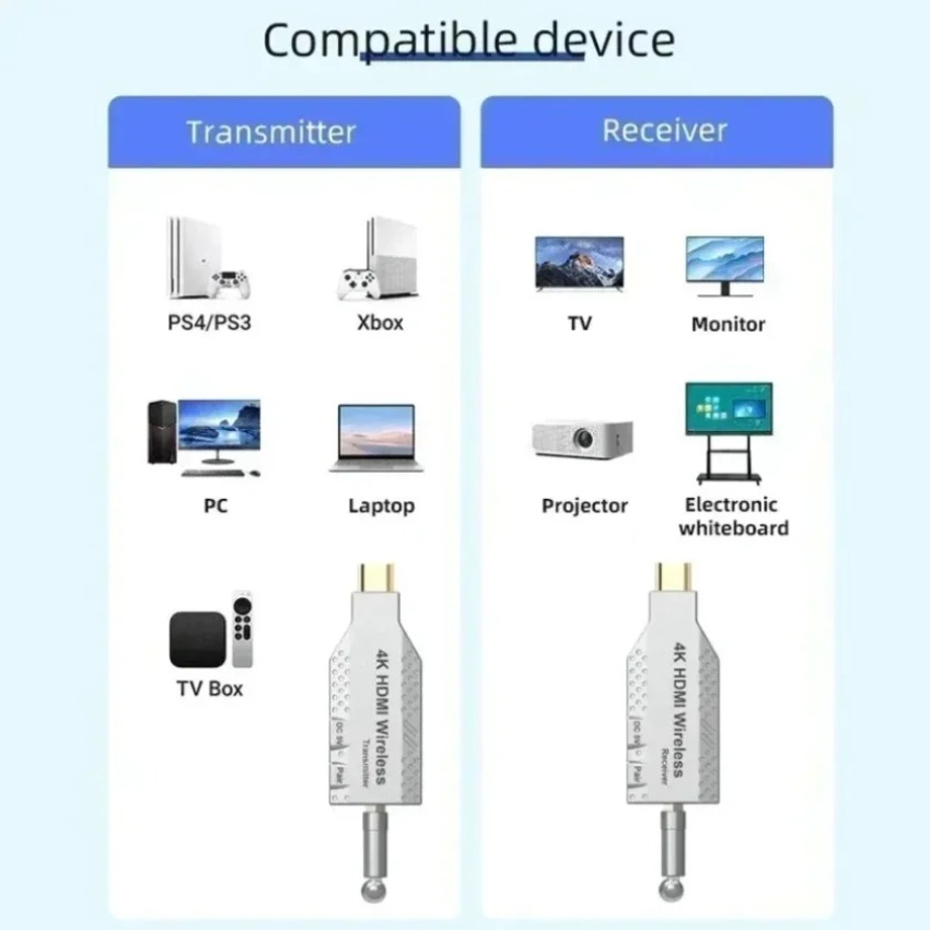 4K Wireless HDMI Extender Tran - Home Cinema With Projector 评论和价格