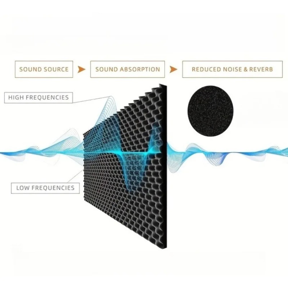2cm Self Adhesive Soundproofin - Acoustic Foam Panel 评论和价格