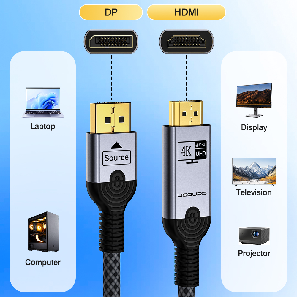 UGOURD 4K DP to HDMI 2.0 Compa - Home Cinema With Projector 评论和价格