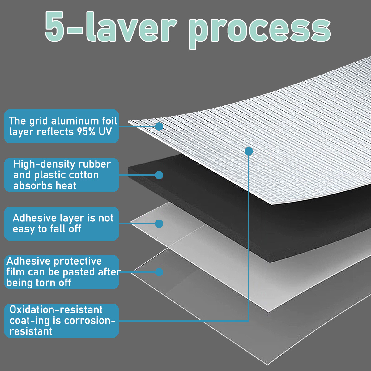 Lanke High Density Foam Soundp - Acoustic Foam Panel 评论和价格